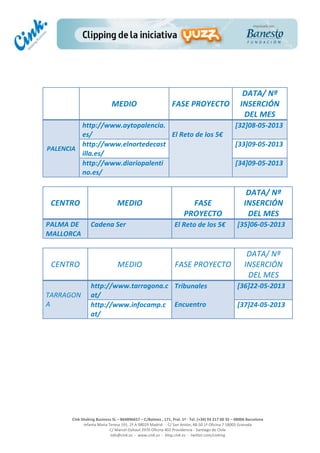  
	
  
	
  
	
  
Cink	
  Shaking	
  Business	
  SL	
  –	
  B64896657	
  –	
  C/Balmes	
  ,	
  171,	
  Pral.	
  1ª	
  -­‐	
  Tel.	
  (+34)	
  93	
  217	
  60	
  35	
  –	
  08006	
  Barcelona	
  
Infanta	
  Maria	
  Teresa	
  191,	
  2ª	
  A	
  08029	
  Madrid	
  	
  -­‐	
  	
  C/	
  San	
  Antón,	
  48-­‐50	
  1ª	
  Oficina	
  7	
  18005	
  Granada	
  
C/	
  Marcel	
  Duhaut	
  2970	
  Oficina	
  402	
  Providencia	
  -­‐	
  Santiago	
  de	
  Chile	
  
info@cink.es	
  	
  -­‐	
  	
  www.cink.es	
  	
  -­‐	
  	
  blog.cink.es	
  	
  -­‐	
  	
  twitter.com/cinking
	
  
	
  
	
  
	
  
	
  
	
  
MEDIO	
  
	
  
FASE	
  PROYECTO	
  
DATA/	
  Nª	
  
INSERCIÓN	
  
DEL	
  MES	
  
PALENCIA	
  
http://www.aytopalencia.
es/	
  
	
  
El	
  Reto	
  de	
  los	
  5€	
  
[32]08-­‐05-­‐2013	
  
http://www.elnortedecast
illa.es/	
  
[33]09-­‐05-­‐2013	
  
http://www.diariopalenti
no.es/	
  
[34]09-­‐05-­‐2013	
  
	
  
	
  
CENTRO	
  
	
  
	
  
MEDIO	
  
	
  
FASE	
  
PROYECTO	
  
DATA/	
  Nª	
  
INSERCIÓN	
  
DEL	
  MES	
  
PALMA	
  DE	
  
MALLORCA	
  
Cadena	
  Ser	
   El	
  Reto	
  de	
  los	
  5€	
   [35]06-­‐05-­‐2013	
  
	
  
	
  
CENTRO	
  
	
  
	
  
MEDIO	
  
	
  
FASE	
  PROYECTO	
  
DATA/	
  Nª	
  
INSERCIÓN	
  
DEL	
  MES	
  
	
  
TARRAGON
A	
  
http://www.tarragona.c
at/	
  
Tribunales	
  
	
  
Encuentro	
  
[36]22-­‐05-­‐2013	
  
http://www.infocamp.c
at/	
  
[37]24-­‐05-­‐2013	
  
 