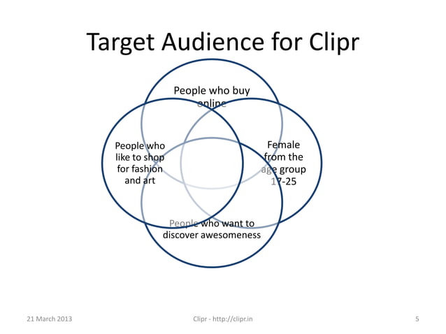 Clipr Introduction PPT Free Download