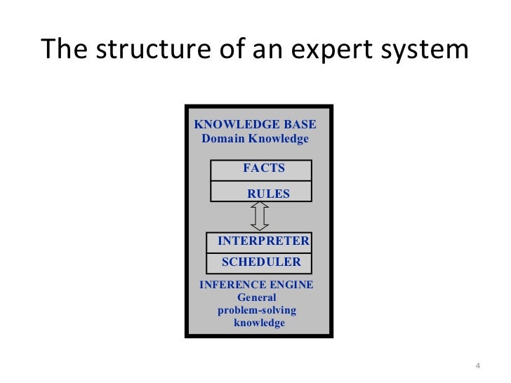 Introduction to CLIPS Expert System