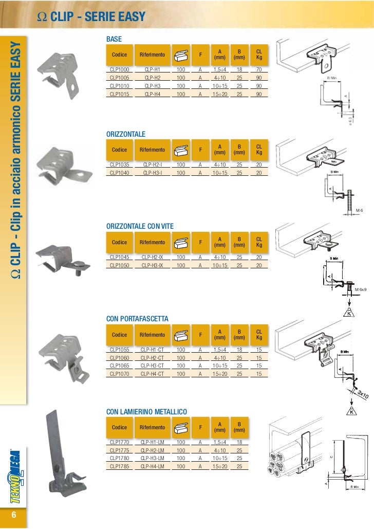 Clip Di Fissaggio In Acciaio Inox Per Decking WPC - 100 Pezzi Da 7,5 Mm, Per Terrazze E Pavimenti In Legno Plastico