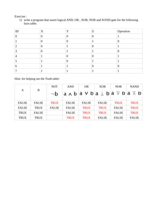 Exercise :
   1) write a program that assert logical AND, OR , XOR, NOR and NAND gate for the following
       facts table.

ID                     X                 Y                Z                 Operation
0                      0                 0                0                 1
1                      0                 0                1                 0
2                      0                 1                0                 1
3                      0                 1                1                 0
4                      1                 0                0                 1
5                      1                 0                1                 1
6                      1                 1                0                 0
7                      1                 1                1                 1

Hint: for helping see the Truth table:

                               NOT       AND        OR         XOR        NOR           NAND
      A            B



    FALSE       FALSE         TRUE       FALSE    FALSE       FALSE       TRUE          TRUE
    FALSE       TRUE         FALSE       FALSE    TRUE        TRUE        FALSE         TRUE
     TRUE       FALSE                    FALSE    TRUE        TRUE        FALSE         TRUE
     TRUE       TRUE                     TRUE     TRUE        FALSE       FALSE         FALSE
 
