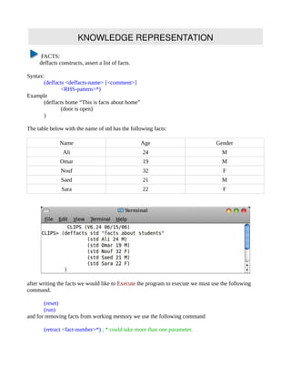 KNOWLEDGE REPRESENTATION

      FACTS:
     deffacts constructs, assert a list of facts.

Syntax:
       (deffacts <deffacts-name> [<comment>]
               <RHS-pattern>*)
Example
       (deffacts home “This is facts about home”
               (door is open)
       )

The table below with the name of std has the following facts:

              Name                                  Age                          Gender
                Ali                                 24                              M
              Omar                                  19                              M
               Nouf                                 32                              F
               Saed                                 21                              M
               Sara                                 22                              F




after writing the facts we would like to Execute the program to execute we must use the following
command.

       (reset)
       (run)
and for removing facts from working memory we use the following command

       (retract <fact-number>*) ; * could take more than one parameter.
 