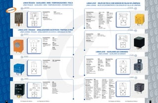LINHA PESADA AUXILIARES / MINI / TEMPORIZADORES / PISCA                                                       LINHA LEVE                   RELÉS DE PISCA COM SENSOR DE FALHA DE LÂMPADA
                               LÌNEA PESADA - AUXILIARES / MINI / TEMPORIZADORES / INTERMITENTES                                            LÍNEA LIVIANA - RELÉS DE INTERMITENTES CON SENSOR DE FALLA DE LÁMPARA
                         24V    20794                                                                                                                                                                                                                          21019       12V
          AM   ENTO
     LA NÇ
                                                                                     Características                Ford                    Características                Tempra - todos          Ford
                                                                                      6 terminais                   6C45 17C499 AA           3 terminais                                           78GG 13650 AA
                                                                                      24 V                          Caminhões Cargo 24V                                    VW
                                                                                                                                             Sem suporte                   111953227-2             86AU 13350 AA
                                                                                      Sem suporte                                            12 V                                                  Escort
                                                                                                                                                                           TJG953227
                                                                                      Caneca preta                                           Caneca 32 mm                                          Verona, Apollo
                                                                                                                                                                           ZBC953227
                                                                                     Aplicação                                               Com falha de lâmpada          93203241                Importados
                                                                                                                                             Cor amarela                   111953227               Audi, BMW
                                                                                      Temporizador do




                                                                               31
                                                                                                                                                                           Gol, Voyage                                      31          49a               49




                                                                         53M
                                                       53S
                                                  15
                                           T
                                                                                                                                                                                                   Citroen,




                                           I
                                                                                      limpador de Para-brisa.                               Aplicação                      Paratí 94/...
                                                                                                                                             Usar como referência                                  Peugeot
                                                                                                                                                                           Santana 84/96           9563533980                            49a
                                                                                                                                             o rele 3883                   Quantum 84/96
                                                         15                                                                                                                                        P-306




                                                                                                                                                                                                                                                    49
                                                                                                                                                                                                                                   31
                                                                                                                                                                           Logus 92/96             P-405




                                                  31
                                                                                                                                            Fiat




                                                                    T
                                                        53S
                                                                                                                                            50001451                       Pointer 93/96




                                                             53M
                                                                                                                                                                           Golf




                                                  I
                                                                                                                                            757.394.0
                                                                                                                                            786.677.4                      GM
                                                                                                                                            Pálio, Marea                   94614266
                                                                                                                                            Brava e Strada                 Linha leve - todos

                      LINHA LEVE / PESADA                                 SINALIZADORES ACÚSTICOS / PARTIDA À FRIO                                                                                                                                             21020       12V
                        LÌNEA LIVIANA / PESADA - SEÑALAMIENTO ACÚSTICO / ARRANQUE EN FRÌO
                         12V
                                6353                                                                                                        Características
                                                                                                                                             5 terminais
                                                                                                                                                                         Ford
                                                                                                                                                                         XC3A 13350 AA
                                                                                                                                             Sem suporte                 F350 / F250 / Ranger
                                                                                                                                             12 V
                                                                                     Características            VW                           4x 21W + 2x 5W
                                                                                      3 terminais               325919437.1                  Cor preta
                                                                                      Sem suporte               Santana,
                                                                                      12 V                      Quantum                     Aplicação
                                                                                      Cor laranja                                            Comando do pisca                                                                                 1 4 3 2 5

                                                                                                                GM
                                                                                     Aplicação                  90240665                                                                                                                 1
                                                                                      Sinalizador acústico      90464777




                                                                                                                                                                                                                                  5




                                                                                                                                                                                                                                                   3
                                                                                                                                                                                                                                         4
                                                                                      de farol aceso, uso       Toda a linha 98/...
                                           15          58           31b               geral




                                                                                                                                                                                                                                          2
                                                                                                                Ford
                                                       58                                                       Royalle
                                                                                                                Versailles
                                                31b




                                                                   15




                                                                                                                                                                        LINHA LEVE                 AUXILIARES DE COMANDO
                                                                                                                                                                          LÍNEA LIVIANA - AUXILIARES DE MANDO
                                                                                                                                                                                                                                                                1123       12V
                         12V    6362
                                                                                                                                            Características               VW                    Mercedes Bens
                                                                                     Características            VW - Caminhões               4 terminais                  542937503             3555427019
                                                                                      3 terminais               2SA919305                    Com suporte                  305919505             6885427619
                                                                                      Sem suporte                                            12 V / 30A (NA)              ZBC919505A            GM
                                                                                      12 V                                                   Cor preta                    ZBA919505A            52266198
                                                                                      Cor azul                                              Aplicação                     Ford                  94607594
                                                                                                                                             Universal                    79NU 13842 A          Opala 85/90
                                                                                     Aplicação                                               Ventilador do radiador       86TU 13842 AA         Vectra, Astra
                                                                                                                                                                                                                              30 85                 86 87
                                             85         87          86                Sinalizador acústico                                   Eletroventilador,            Fiat
                                                                                      para rele do pisca,                                    Antena elétrica,
                                                                                      uso geral.                                                                          126.513.521                                                    87
                                                                                                                                             Ar condicionado,             9021265135E20




                                                                                                                                                                                                                                   86




                                                                                                                                                                                                                                                    85
                                                       87
                                                                                                                                             Vidro elétrico,              302126513521
                                                86




                                                                   85




                                                                                                                                             Faróis auxiliares, milha




                                                                                                                                                                                                                                              30
                                                                                                                                             Buzina
                                                                                                                                             Desembaçador térmico



                                                                                                                                                                                                                                                                1393        12V
                         12V    1469                                                                                                      Características VW                       TJG941589             D-10, D-20
                                                                                                                                           4 terminais        542937503            T00941589             Chevette
                                                                                                                                           Sem suporte        ZBA941587            85AU14N089CA          Corsa, Vectra
                                                                                     Características            GM                         12 V / 30A (NA)    TJG941589            Escort 84/96          Kadett,
                                                                                      5 terminais               94634536                                      141951253B           Verona 94/96          Monza, Ômega
                                                                                      Sem suporte               94643648                   Cor preta
                                                                                                                                                              T00941589            Versailles,           Astra
                                                                                      12 V                      Monza 86/...              Aplicação           ZBC919505            Royalle,              Peugeot
                                                                                      Cor preta                 Kadett 86/...              Partida à frio     T11941589            Del Rey 78/...
                                                                                                                Chevette                                                                                 7905522210
                                                                                                                                           Vela incandescente ZBC919505            Pampa                 P-205/306/405
                                                                                     Aplicação                                             desembaçador do Logus, Pointer 92/... Caminhões
                                                                                      Partida à frio            VW / Ford                  vidro traseiro     Kombi - todas 89/... Cargo                 Fiat                30 85                 86 87
                                                                                                                325911261-2                Vidro elétrico                                                126513521
                                                                                                                3259532272                                    Quantum, Golf, Gol, Citroën
                                                                                                                                           Motor de partida   Paratí, Passat,                            902126513521
                                                                                                                Verona / Apollo                                                    7905522210            9418528439                     87
                                                                                                                Pointer 93/...             Buzina             Saveiro, Santana     6555-330




                                                                                                                                                                                                                                  86




                                                                                                                                                                                                                                                   85
                                                                                                                                           Bloqueador de      Voyage 78/...                              9021265135E20
                                                             M                                                  Escort / Logus                                                     C-15 / AX / ZX        Fiat 147 - todos
                                                                                                                                           ignição




                                                                                                                                                                                                                                          30
                                                                                                                                                              Apollo 92/...        Berlingo
                                                  31




                                                                                                                                                                                                         Ducato, Uno,
                                                                    S




                                                         50
                                                                                                                                           Ventilador         Caminhões - todos
                                                                                                                                           Ventilador do                           VW                    Duna
                                                             15




                                                                                                                                                              Ford                 94626862              Alpha Romeo,
                                                                                                                                           radiador           81AG 14N089 CA
                                                                                                                                           Ar condicionado                         94607594              Regata
                                                                                                                                                              ZBC937503            94651542              Fiorino
                                                                                                                                           Bomba elétrica do
                                                                                                                                           combustível
36                      Os Originais de Fábrica                           Los Originales de Fábrica                                                                                                     Os Originais de Fábrica                         Los Originales de Fábrica   11
                                                                                                                                                                                                                                                                                    39
 