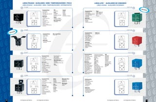 LINHA PESADA AUXILIARES / MINI / TEMPORIZADORES / PISCA                                                                                                LINHA LEVE                  AUXILIARES DE COMANDO
                        LÌNEA PESADA - AUXILIARES / MINI / TEMPORIZADORES / INTERMITENTES                                                                                             LÌNEA LIVIANA - AUXILIARES DE MANDO
                  12V    1124                                                                                                                                                                                                                                     12114       12V
                                                                                                                                                                                                                                                                                       EXCLU
                                                                          Características               VW                      Scania                                                                                                                                                      SIVO
                                                                           5 terminais                  Caminhões               243460                Características                Ford
                                                                           Sem suporte                  Ford                    539509                 5 terminais                   93BG 13A025A1B
                                                                           Reversor                     Caminhões               243461                 Sem suporte                   XS61 13A025 AA
                                                                           12 V / 40A (NA), 10A (NF)    4718222                 1504951                12 V / 40A (NA), 30A (NF)     Fiesta - todos
                                                                           Cor preta                    Eurotech, Eurotrack/    1504957                Com gabarito de               Ka
                                                                          Aplicação                     450 E37 T               Caminhões e Ônibus     remoção                       Courrier
                                                                                                                                                       Cor verde
                                                                           Universal,                   Volvo
                                    30 85               86 87 87a          Central eletrônica,          1504957 / 1504951                             Aplicação                                                                     3    2                1 5 4
                                                                           Freio,                       Caminhões e Ônibus                             Motor de partida,
                                                                           Vidro elétrico,                                                             Ignição,
                                                 87                        Luz teto,
                                                                                                        Mercedes Bens                                  Injeção,
                                                                                                        Caminhões                                                                                                                                 5
                                                                           Farol alto e baixo,                                                         Original de partida




                                            86




                                                          85
                                                 87a




                                                                                                                                                                                                                                                           2
                                                                                                                                                                                                                                                  4




                                                                                                                                                                                                                                             1
                                                                           Buzina,




                                                   30
                                                                           Luzes internas,




                                                                                                                                                                                                                                                      3
                                                                           Sistema de advertência,
                                                                           Lanterna




                  12V
                         1468                                                                                                                                                                                                                                     12116       12V
         USIVO
     EXCL                                                                                                                                             Características              VW/Ford
                                                                           Características             VW - Caminhões                                  4 terminais                 325907411.1
                                                                            4 terminais                T16941505                                       Sem suporte
                                                                            Com suporte                                                                12 V / 40A (NA)
                                                                            12 V                                                                       Bobina polarizada
                                                 L                          12 x 2 W                                                                   (+85 , -86)
                                                 R                          Cor preta                                                                  Proteção contra
                                                  58b                                                                                                  pico reverso
                                                                           Aplicação                                                                   Cor vermelho
                                                                            Controle do reostato                                                                                                                                    30 85                 86 87
                                                                            (Dimmer)                                                                  Aplicação
                                                                                                                                                       Ar condicionado,                                                                          87
                                                                                                                                                       Ventoinha,




                                                                                                                                                                                                                                         86




                                                                                                                                                                                                                                                          85
                                            L            +                                                                                             Vidro elétrico,
                                                                                                                                                       Motor de partida,




                                                                                                                                                                                                                                                  30
                                                   R
                                                                                                                                                       Injeção.




                  12V    2347                                                                                                                                                                                                                                      12117 12     V
                                                                                                                                                     Características           Sistema de ventilação,    GM
                                                                                                                                                     4 Terminais               Lâmpada de advertência,   90244312/
                                                                         Características                 Desembaçador do                             Terminais invertidos      Farol de neblina,         90376920
                                                                          5 terminais                    vidro traseiro,                             Sem suporte               Buzina,
                                                                                                         Vidro elétrico,                                                                                 90464759
                                                                          Sem suporte                                                                12 V / 40A (NA)           Farol alto.l              93257719
                                                                          Reversor                       Computador de bordo
                                                                                                                                                     Proteção contra          VW                         90494959
                                                                          12 V / 40A (NA), 10A (NF)      Mercedes Bens                               pico reverso                                        3447012
                                                                          Cor preta                                                                                           Apollo 92/...
                                                                                                         6885427719, 6885428019                      Cor Azul                 Logus 92/...               3440489
                                                                         Aplicação                       45450405                                    Aplicação                Pointer 92/...             D-10 e D-20 80/...
                                                                          Bomba de comb.,                Caminhões e Ônibus 88/...                   Ignição eletrônica,      Ford                       Ômega, Corsa,
                                                                          Spi/mpi,                                                                   Ar condicionado,         Escort 84/...              Astra, Vectra 94/...
                                    30 85               86 87 87a                                        Fiat                                        Vidro elétrico,                                     Renault
                                                                                                                                                                                                                                    30 85                 86 87
                                                                          Farol baixo e alto,            7619302                                                              Pampa 85/...
                                                                          Controle de filtros e ar                                                   Porta-malas elétrico,    Del Rey 85/89              6020-BA
                                                 87                       saturado,                                                                  Desembaçador do          Escort Argentino 91/92     R-21                                    87
                                                                                                                                                     vidro elétrico,




                                                                                                                                                                                                                                                          85
                                                                                                                                                                                                                                         30
                                                                          Mudança de câmbio,                                                                                  Verona Out- 93/...
                                           86




                                                         85




                                                 87a
                                                                          Ventilador,                                                                Bomba elétrica do        Caminhões 88/89




                                                                                                                                                                                                                                                  86
                                                                                                                                                     combustível,
                                                  30




                                                                          Luzes internas,                                                                                     Códigos VW/Ford
                                                                          Faróis auxiliares,                                                         Pré aquecimento do       81AG 14N089AA
                                                                          Ventilador do radiador,                                                    motor                    81AG 14N089CA
                                                                          Ar condicionado                                                            Vela incandescentem,     86AU 18C641CA
                                                                                                                                                     Esguincho de àgua,       87EU 18C641AA
                                                                                                                                                     Partida à frio.

                  24V    1394                                                                                                                                                                                                                                     12118       12V

                                                                         Características               Volvo                   Mercedes Bens          Característica
                                                                          5 terminais                  837878                  3505427019
                                                                                                                                                      4 terminais
                                                                          Com suporte                  1504957                 3505427119             Terminais invertidos
                                                                          Reversor                     4786690                 3865427719             Sem suporte
                                                                          24 V / 40A (NA) 10A (NF)     Caminhões e Ônibus                             12 V / 30A (NA)
                                                                          Cor preta                                            Marcopolo              Proteção contra
                                                                                                       Caio                    10201674.9
                                                                         Aplicação                     42004068                Ônibus                 pico reverso
                                                                                                       Ônibus                                         Cor Azul
                                                                          Farol alto e baixo
                                    30 85               86 87 87a                                                                                                                                                                   30 85                 86 87
                                                                          Ventilador, Luzes
                                                                          internas                     Scania                                         Aplicação
                                                                                                       243460                                         Partida à frio,
                                                 87                       Faróis auxiliares,                                                          Lâmpada de advertência,                                                                    87
                                                                                                       539509
                                                                          Freio




                                                                                                                                                                                                                                                          85
                                                                                                                                                                                                                                         30
                                                                                                                                                      Sistema de ventilação,
                                        86




                                                         85




                                                 87a                                                   Caminhões
                                                                          Mudança de câmbio                                                           Ar condicionado,
                                                                                                       Ônibus
                                                                          Controle de filtros e ar




                                                                                                                                                                                                                                                  86
                                                  30




                                                                                                                                                      Vidro elétrico.
                                                                          Saturados
                                                                          Universal




30
39               Os Originais de Fábrica                       Los Originales de Fábrica                                                                                                                       Os Originais de Fábrica                     Los Originales de Fábrica           17
                                                                                                                                                                                                                                                                                               39
 