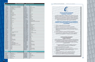 TABELA DE EQUIVALÊNCIA   TABLA DE EQUIVALENCIA                                 Política de Qualidade                  Política de Calidad
     VW                                                       FORD
     Original Montadora   Número da Peça Cliptech             Original Montadora   Número da Peça Cliptech
     111953227            1649/3883/12103/12115/17014/17048   1504957              17122
     111953227-2          1649/3883/12103/12115/17014/17048   219531831            1649/12115/17048
     113953227-1          2123/17016                          325907411-1          12116
     1419512538           1393/4722/12108                     325911261-1          2357/17112
     1504957              17122                               325911261-2          1469
     171959141A           20766                               325911261-3          2347/17112
     191906383C           20762                               325953227-2          1469
     191937503            3527/17113                          541959141            4706
     2119112531           17113/17117                         541959141-A          4715                                                  POLÍTICA SISTEMA INTEGRADO
     2119531831           2123/17016                          542937503D           1165/12109                                               (Qualidade / Ambiental)
     2119531831           1649/12115/17048                    5C4514A601AA         20792
     305919505            1123/1658                           5C4513350AA          20796                                  A CLIPTECH INDÚSTRIA E COMÉRCIO LTDA., Fabricante de relés
     305955531            1163                                6885427619           1900/17116
                                                                                                                         eletrônicos e eletromecânicos, conectores elétricos e eletrônicos,
     321955531-A          1163                                6C359D408AA          20795
     325907411-1          6355/12116                          6C4513350AA          20794                                  acessórios, peças estampadas e injetadas, módulos eletrônicos
     325911261-1          2347/17112/17116                    75438                2123/17016                            para indústria automotiva, de autopeças em geral, localizada em
     325911261-2          1469                                78AU15040A           1900/17116                                  Itupeva-SP, apresentando baixo impacto ambiental.
     325911261-3          2347/17112                          78GG13350/AA         1649/12115/17048
     325911261-4          17012                               78GG13650/AA         1649/3883/12103/12115/17014/17048      A CLIPTECH tem as seguintes diretrizes com a finalidade de
     325911264-1          1900/17116                          78GG17C499AA         6375
     325919437-1          6353                                79NU-13842A          1123
                                                                                                                          estabelecer metas para qualidade e proteção ambiental em
     325953227-2          1469                                79U-138442A          1658                                                       suas atividades:
     325955531-1          1163                                81AG14N089CA         1393/4722/12108
     325959753-1          17129                               81AG14N089AA         1901/12117                           1 - Atingir as expectativas de seus clientes;
     357911251A           17113                               81AG14N089CA         1901/12117
     377906383            6355                                85AU14N089CA         1393/4722/12108                      2 - Melhorar continuamente seus produtos e serviços;
     377937503B           2347                                86AG14N089AA         1165/12109                           3 - Melhorar continuamente seu sistema ambiental com o
     3A0927181            1900/17116                          86AU13350AA          3883/12103/17014
     4143779              20767                               86AU14N089A          1165/12109
                                                                                                                            objetivo de prevenir poluição e diminuir/controlar impactos
     541959141            4706                                86AU18C641CA         1901/4720/12117/12118                    ambientais;
     541959141-A          4715                                86TU13842AA          1123
                                                                                                                        4 - Atender legislações e normas ambientais aplicáveis;
     542937503            1123/1393/1658/4722/12108           87EU133501-AA        2123/17016
     542937503D           1165/12109                          87EU18C641AA         1901/4720/12117/12118                5 - Conscientizar seus colaboradores e fornecedores quanto à
     542955531            6375                                87EU17C476AA         2932
                                                                                                                            importância da qualidade e o respeito ao meio ambiente.
     93203241             3883/12103/17014                    89TU15512AA          20765
     T00941589            1393/4722/12108                     93BG13A025A1B        12114
     T11941589            1393/4722/12108                     93BG13A025AB         2347/17112
     T12919609            4707                                93BG14N089CA         9909
     TJG919607
                                                                                                                                           POLÍTICA SISTEMA INTEGRADO
                          4713                                93BG14N089CB         9909
     TJG937817            20797                               95BG8C616E1B         12106                                                       (Calidad / Ambiental)
     TJG941589            1393/4722/12108                     96FG14N089AA         12107                                 CLIPTECH INDÚSTRIA E COMÉRCIO LTDA., fabricante de relés electrónicos
     TJG953227            3883/12103/17014                    98FU14N089BA         12107
                                                                                                                         y electromecánicos, conectores eléctricos y electrónicos, accesorios, piezas
     TJG955531            1163                                EZHT4A156BA          1900/17116
     ZBA919505A
                                                                                                                               estampadas e inyectadas, módulos electrónicos para industria
                          1123/1658                           T00941589            1393/4722/12108
     ZBA941587            1393/4722/12108                     T12919609            4707
                                                                                                                           automotora, de autopartes y general, ubicada en Itupeva-SP, con bajo
     ZBC919505            1123/1393/1658/4722/12108           T71959753A           20765
                                                                                                                                                   impacto ambiental.
     ZBC937503            1393/4722/12108                     TJG941589            1393/4722/12108
     ZBC953227            1649/3883/12103/12115/17014/17048   TJG953227            1649/12115/17048                            Las directivas de CLIPTECH, con vistas a establecer metas para
     ZBC955531A           1163                                XC4510A968DA         20791                                          calidad y protección ambiental en sus actividades, son:
     ZBC959753            17129                               Xc4510A968CA         20790                                1 - Satisfacer las expectativas de sus clientes;
     ZBC959753A           20765                               XS6113A025AA         12114
     2SA919305            6362                                                     1393/4722/12108
                                                                                                                        2 - Mejorar continuadamente sus productos y servicios;
                                                              ZBC937503
     2TA919437            18760                               ZBC953227            1649/12115/17048                     3 - Mejorar continuadamente su sistema ambiental, con la finalidad de
                                                              ZBC959753            17129                                     prevenirla contaminación y reducir/controlar impactos
                                                                                                                            ambientales;
     CITROEN                                                  PEUGEOT
                                                                                                                        4 - Cumplir con legislaciones y normas ambientales aplicables;
     Original Montadora   Número da Peça Cliptech             Original Montadora   Número da Peça Cliptech
                                                                                                                        5 - Concienciar a sus colaboradores y proveedores sobre a la
     6455-000             1900/17116                          9253194280           17065
     655-330              1393/4722/12108                     7905522200           1900                                     importancia de la calidad y el respeto al medio ambiente.
     655-VPO              2347/17112                          7905522210           1393/12108
     7905522200           1900/17116                          7920048162           4739/12104/17115
     795522210            133/4722/12108                      9606859880           17112
     9620220980           17118                               9620220980           17118
     9620725080           2347/17112



42
 