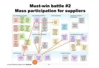 Must-win battle #2
Mass participation for suppliers
19
2
© Jukka Ala-Mutka / jukkaam.com / @jukkaam
 