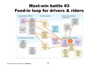 Must-win battle #3
Feed-in loop for drivers & riders
23
3
© Jukka Ala-Mutka / jukkaam.com / @jukkaam
 