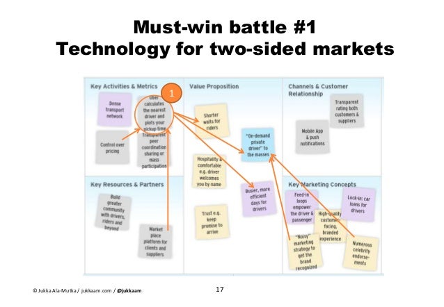 uber value proposition