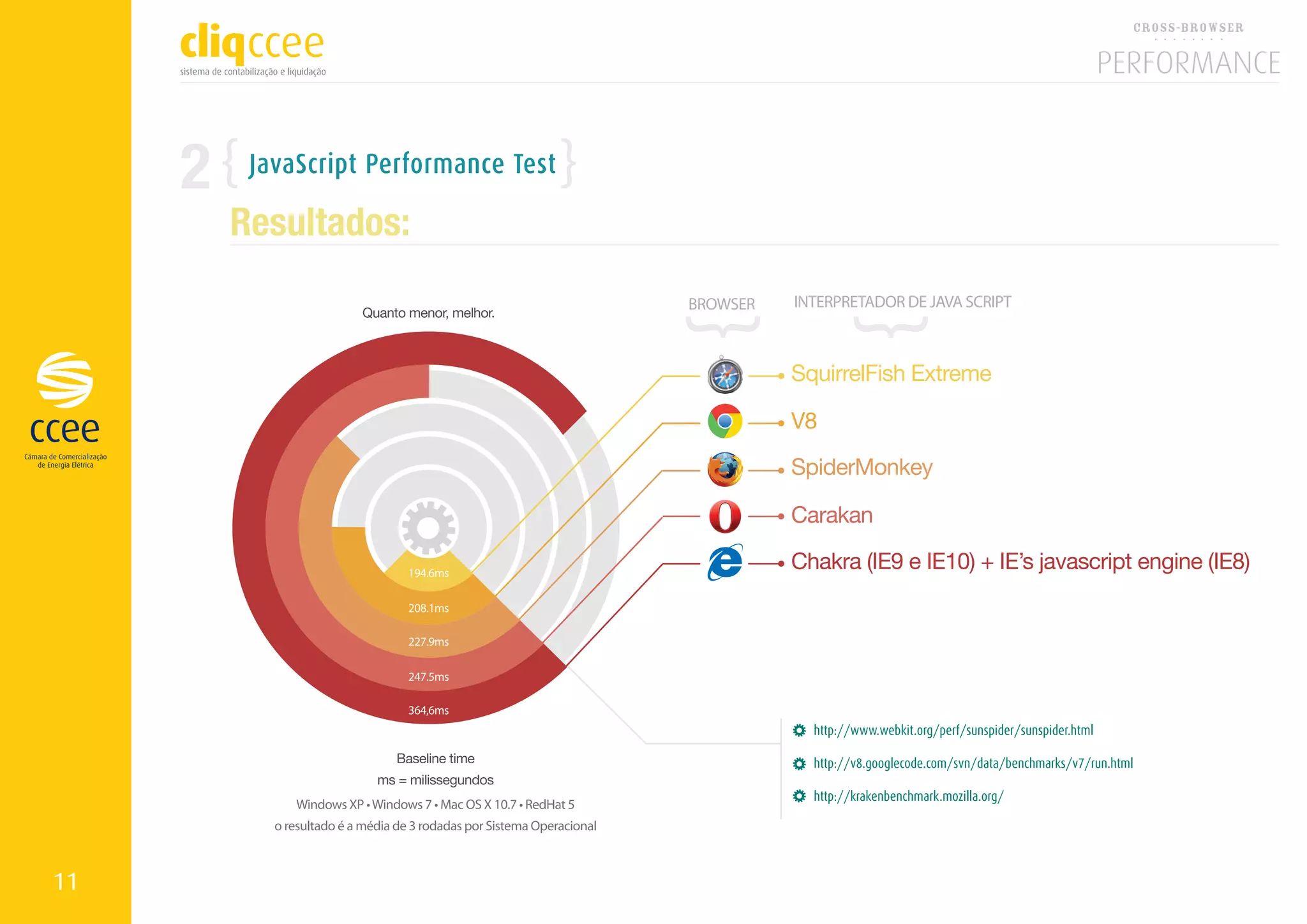 2    JavaScript Performance Test

         Resultados:




11
 