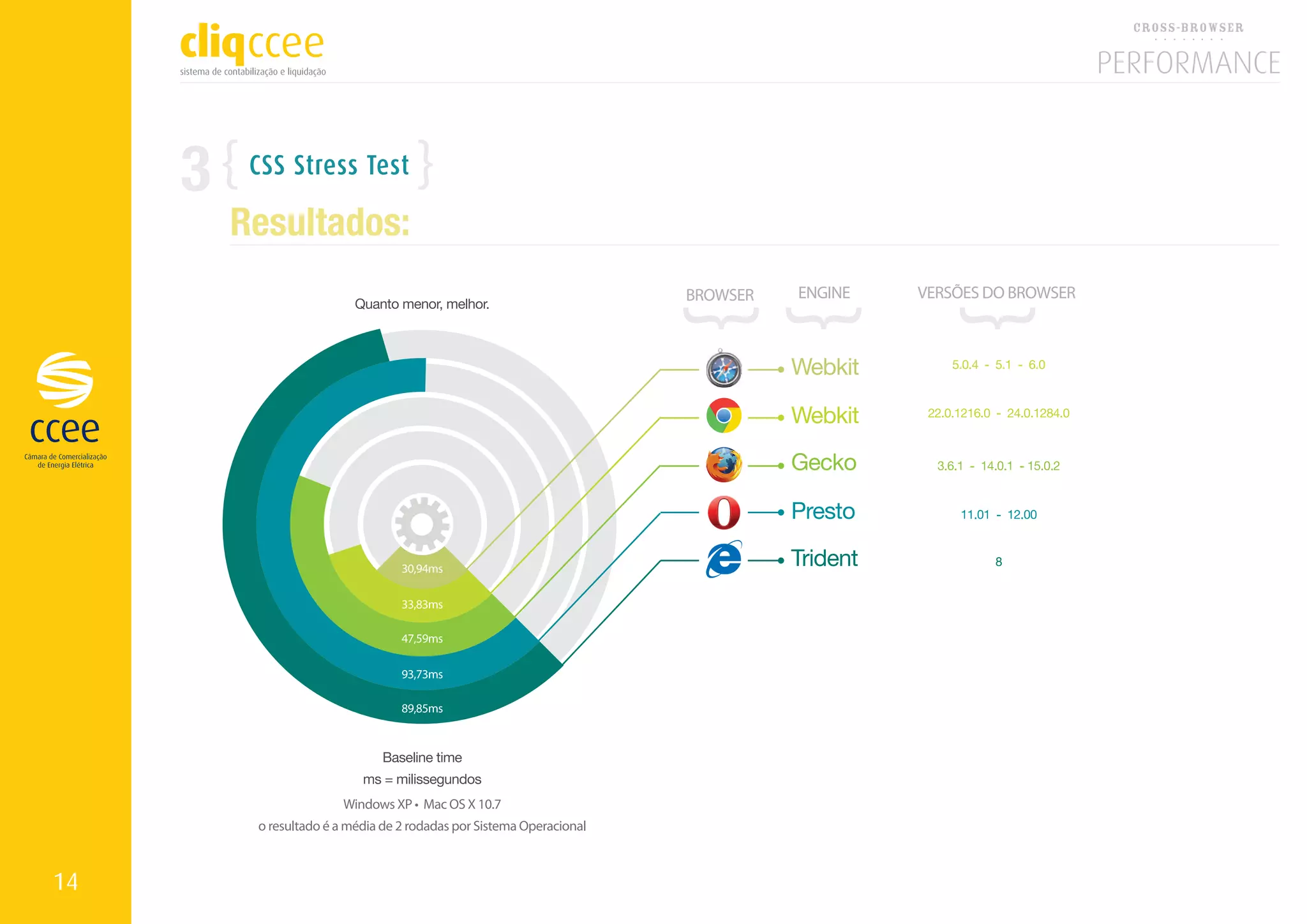 3    CSS Stress Test

         Resultados:




14
 