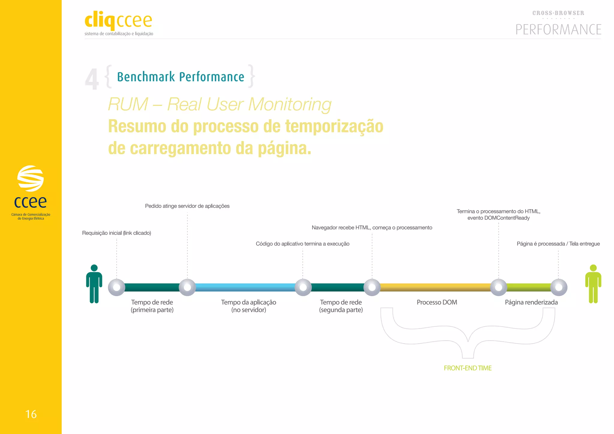 4    Benchmark Performance

         RUM – Real User Monitoring
         Resumo do processo de temporização
         de carregamento da página.




16
 