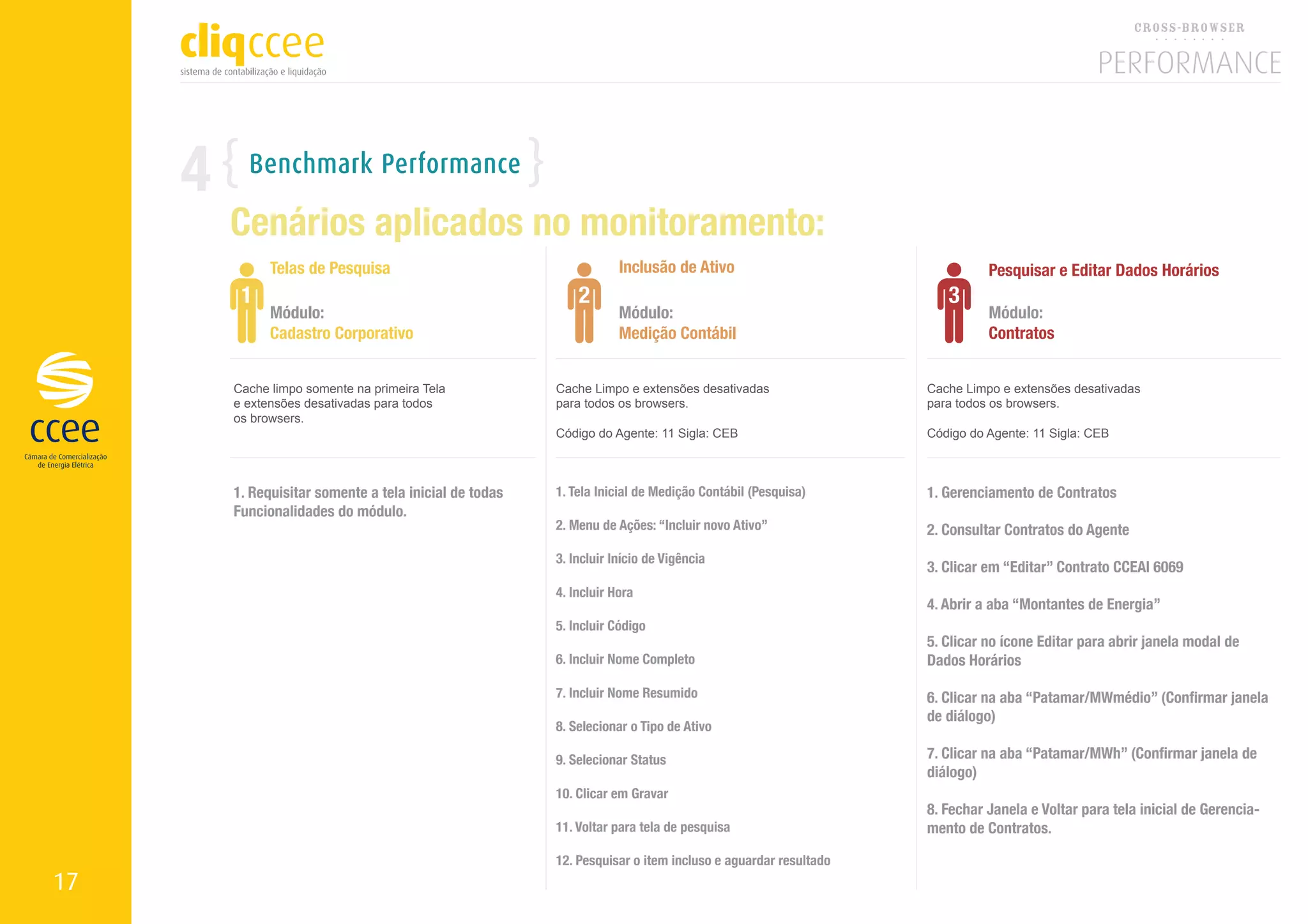 4     Benchmark Performance

         Cenários aplicados no monitoramento:
               Telas de Pesquisa                                     Inclusão de Ativo                                 Pesquisar e Editar Dados Horários
          1                                                  2                                                  3
               Módulo:                                               Módulo:                                           Módulo:
               Cadastro Corporativo                                  Medição Contábil                                  Contratos


         Cache limpo somente na primeira Tela            Cache Limpo e extensões desativadas                 Cache Limpo e extensões desativadas
         e extensões desativadas para todos              para todos os browsers.                             para todos os browsers.
         os browsers.
                                                         Código do Agente: 11 Sigla: CEB                     Código do Agente: 11 Sigla: CEB



         1. Requisitar somente a tela inicial de todas   1. Tela Inicial de Medição Contábil (Pesquisa)      1. Gerenciamento de Contratos
         Funcionalidades do módulo.
                                                         2. Menu de Ações: “Incluir novo Ativo”              2. Consultar Contratos do Agente
                                                         3. Incluir Início de Vigência
                                                                                                             3. Clicar em “Editar” Contrato CCEAl 6069
                                                         4. Incluir Hora
                                                                                                             4. Abrir a aba “Montantes de Energia”
                                                         5. Incluir Código
                                                                                                             5. Clicar no ícone Editar para abrir janela modal de
                                                         6. Incluir Nome Completo                            Dados Horários

                                                         7. Incluir Nome Resumido                            6. Clicar na aba “Patamar/MWmédio” (Confirmar janela
                                                                                                             de diálogo)
                                                         8. Selecionar o Tipo de Ativo

                                                         9. Selecionar Status                                7. Clicar na aba “Patamar/MWh” (Confirmar janela de
                                                                                                             diálogo)
                                                         10. Clicar em Gravar
                                                                                                             8. Fechar Janela e Voltar para tela inicial de Gerencia-
                                                         11. Voltar para tela de pesquisa                    mento de Contratos.

                                                         12. Pesquisar o item incluso e aguardar resultado
17
 