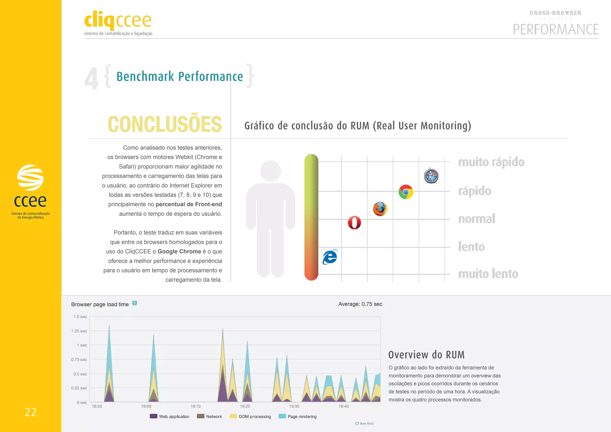 4        Benchmark Performance


           CONCLUSÕES                                      Gráfico de conclusão do RUM (Real User Monitoring)
                 Como analisado nos testes anteriores,
           os browsers com motores Webkit (Chrome e
               Safari) proporcionam maior agilidade no
         processamento e carregamento das telas para
         o usuário, ao contrário do Internet Explorer em
           todas as versões testadas (7, 8, 9 e 10) que
           principalmente no percentual de Front-end
               aumenta o tempo de espera do usuário.


             Portanto, o teste traduz em suas variáveis
            que entre os browsers homologados para o
          uso do CliqCCEE o Google Chrome é o que
           oferece a melhor performance e experiência
         para o usuário em tempo de processamento e
                                 carregamento da tela.




                                                                                          Overview do RUM
                                                                                          O gráfico ao lado foi extraído da ferramenta de
                                                                                          monitoramento para demonstrar um overview das
                                                                                          oscilações e picos ocorridos durante os cenários
                                                                                          de testes no período de uma hora. A visualização
                                                                                          mostra os quatro processos monitorados.

22
 