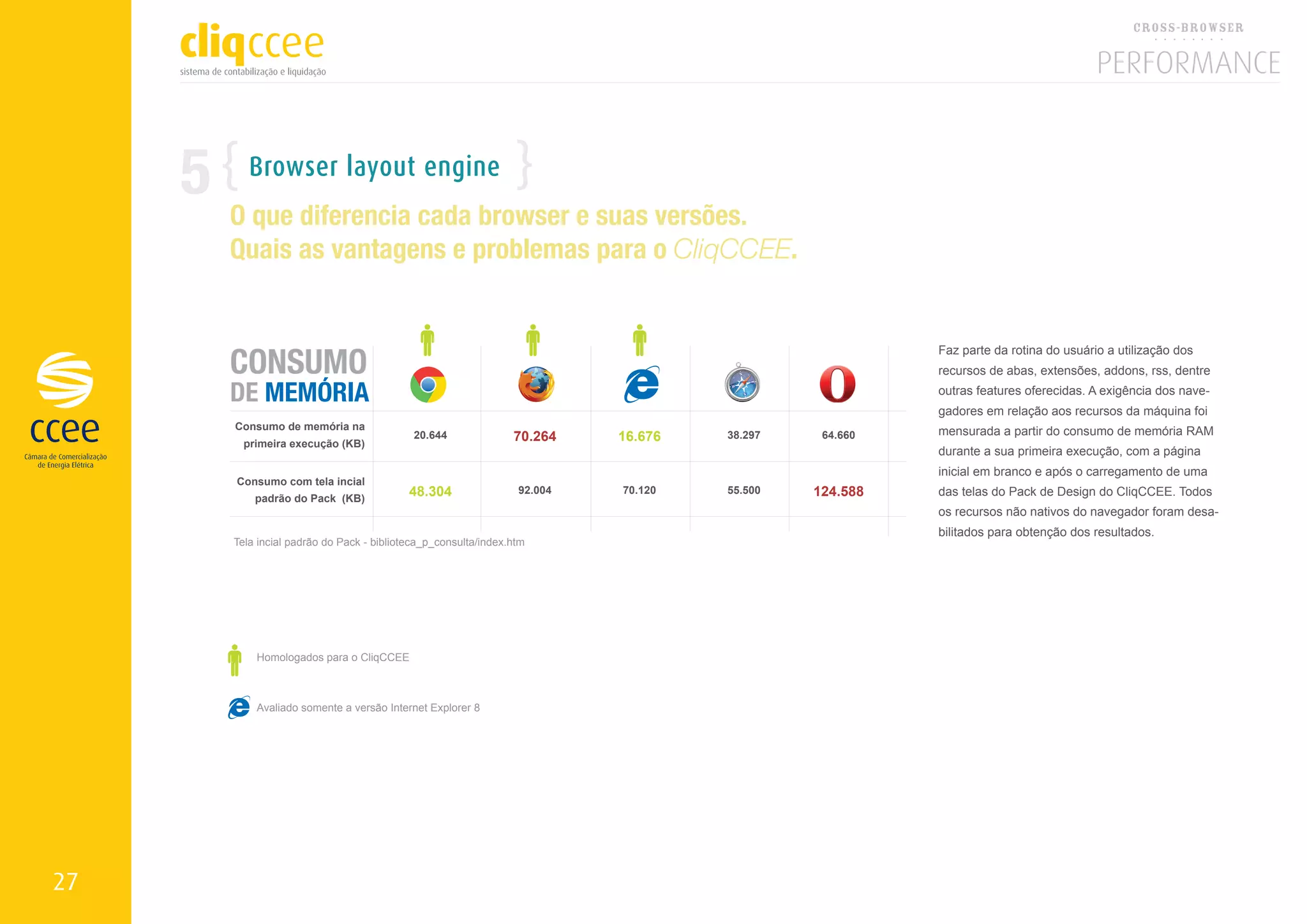 5      Browser layout engine
         O que diferencia cada browser e suas versões.
         Quais as vantagens e problemas para o CliqCCEE.



         CONSUMO
                                                                                                        Faz parte da rotina do usuário a utilização dos
                                                                                                        recursos de abas, extensões, addons, rss, dentre

         DE MEMÓRIA                                                                                     outras features oferecidas. A exigência dos nave-
                                                                                                        gadores em relação aos recursos da máquina foi
         Consumo de memória na                                                                          mensurada a partir do consumo de memória RAM
           primeira execução (KB)
                                              20.644              70.264    16.676   38.297    64.660
                                                                                                        durante a sua primeira execução, com a página
                                                                                                        inicial em branco e após o carregamento de uma
         Consumo com tela incial
             padrão do Pack (KB)
                                             48.304                92.004   70.120   55.500   124.588   das telas do Pack de Design do CliqCCEE. Todos
                                                                                                        os recursos não nativos do navegador foram desa-
                                                                                                        bilitados para obtenção dos resultados.
         Tela incial padrão do Pack - biblioteca_p_consulta/index.htm




             Homologados para o CliqCCEE



             Avaliado somente a versão Internet Explorer 8




27
 