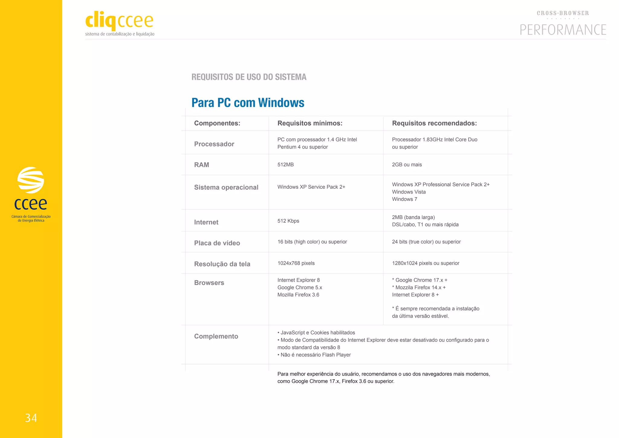 REQUISITOS DE USO DO SISTEMA


     Para PC com Windows
     Componentes:          Requisitos mínimos:                             Requisitos recomendados:

                           PC com processador 1.4 GHz Intel                Processador 1.83GHz Intel Core Duo
     Processador           Pentium 4 ou superior                           ou superior


     RAM                   512MB                                           2GB ou mais


                                                                           Windows XP Professional Service Pack 2+
     Sistema operacional   Windows XP Service Pack 2+
                                                                           Windows Vista
                                                                           Windows 7


                                                                           2MB (banda larga)
     Internet              512 Kbps
                                                                           DSL/cabo, T1 ou mais rápida


     Placa de vídeo        16 bits (high color) ou superior                24 bits (true color) ou superior



     Resolução da tela     1024x768 pixels                                 1280x1024 pixels ou superior


                           Internet Explorer 8                             * Google Chrome 17.x +
     Browsers
                           Google Chrome 5.x                               * Mozzila Firefox 14.x +
                           Mozilla Firefox 3.6                             Internet Explorer 8 +

                                                                           * É sempre recomendada a instalação
                                                                           da última versão estável.


                           • JavaScript e Cookies habilitados
     Complemento           • Modo de Compatibilidade do Internet Explorer deve estar desativado ou configurado para o
                           modo standard da versão 8
                           • Não é necessário Flash Player


                           Para melhor experiência do usuário, recomendamos o uso dos navegadores mais modernos,
                           como Google Chrome 17.x, Firefox 3.6 ou superior.




34
 