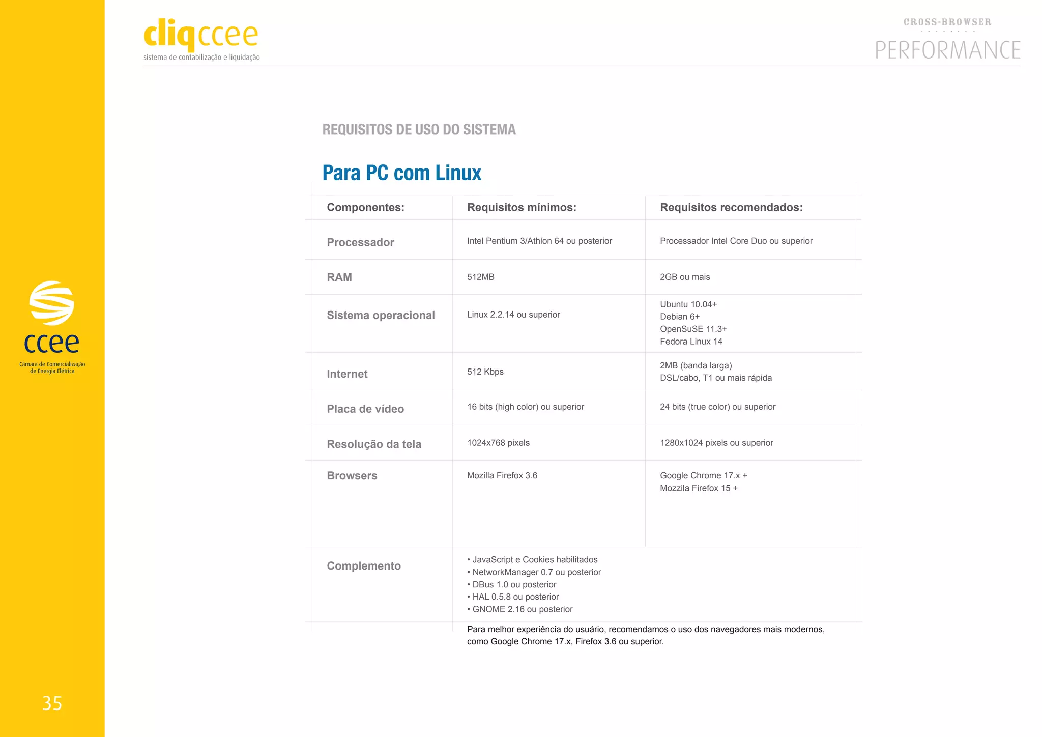 REQUISITOS DE USO DO SISTEMA


     Para PC com Linux
     Componentes:          Requisitos mínimos:                          Requisitos recomendados:


     Processador           Intel Pentium 3/Athlon 64 ou posterior       Processador Intel Core Duo ou superior



     RAM                   512MB                                        2GB ou mais


                                                                        Ubuntu 10.04+
     Sistema operacional   Linux 2.2.14 ou superior                     Debian 6+
                                                                        OpenSuSE 11.3+
                                                                        Fedora Linux 14

                                                                        2MB (banda larga)
     Internet              512 Kbps
                                                                        DSL/cabo, T1 ou mais rápida


     Placa de vídeo        16 bits (high color) ou superior             24 bits (true color) ou superior



     Resolução da tela     1024x768 pixels                              1280x1024 pixels ou superior


     Browsers              Mozilla Firefox 3.6                          Google Chrome 17.x +
                                                                        Mozzila Firefox 15 +




                           • JavaScript e Cookies habilitados
     Complemento           • NetworkManager 0.7 ou posterior
                           • DBus 1.0 ou posterior
                           • HAL 0.5.8 ou posterior
                           • GNOME 2.16 ou posterior

                           Para melhor experiência do usuário, recomendamos o uso dos navegadores mais modernos,
                           como Google Chrome 17.x, Firefox 3.6 ou superior.




35
 