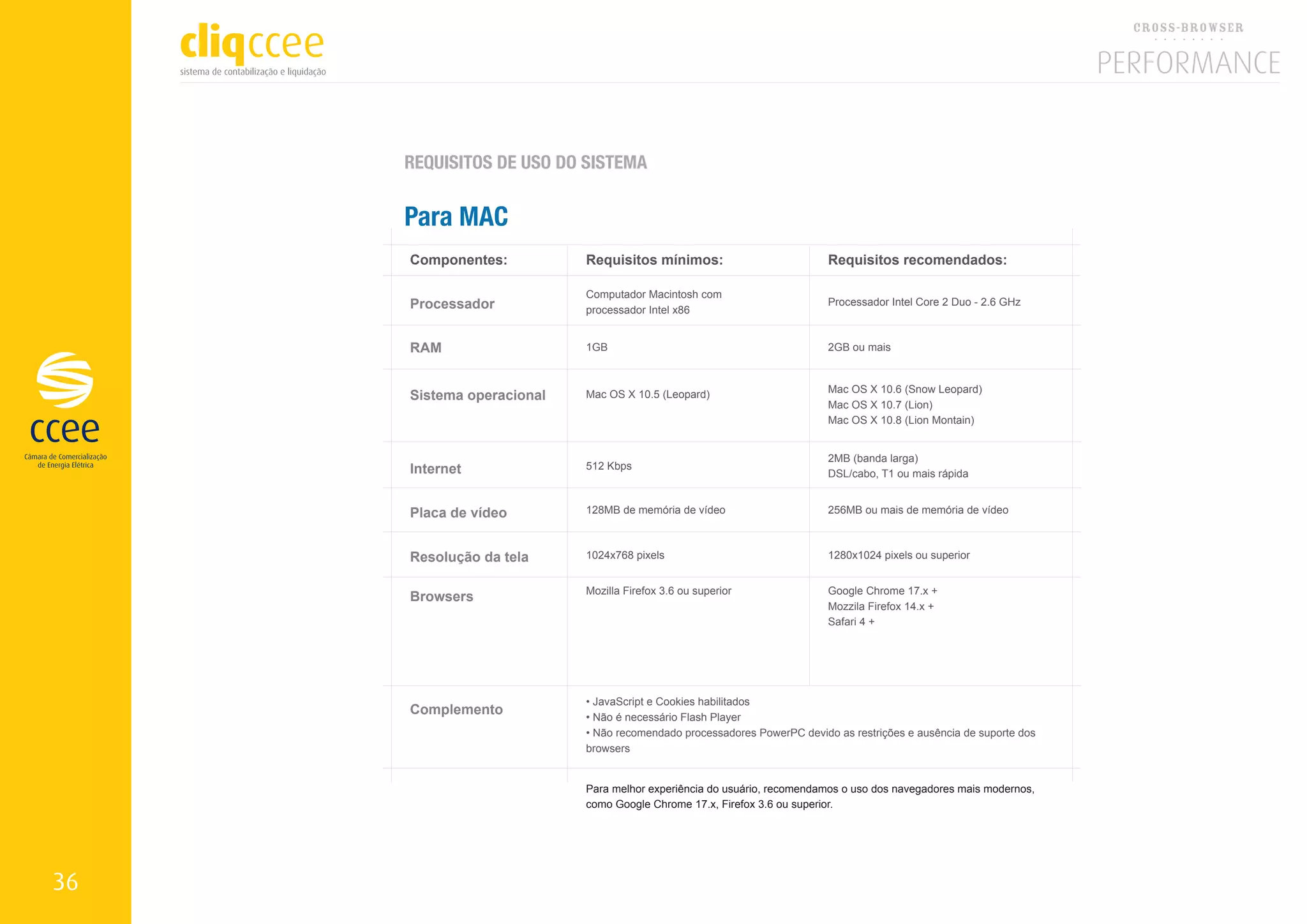 REQUISITOS DE USO DO SISTEMA


     Para MAC
     Componentes:          Requisitos mínimos:                           Requisitos recomendados:

                           Computador Macintosh com
     Processador           processador Intel x86
                                                                         Processador Intel Core 2 Duo - 2.6 GHz



     RAM                   1GB                                           2GB ou mais


                                                                         Mac OS X 10.6 (Snow Leopard)
     Sistema operacional   Mac OS X 10.5 (Leopard)
                                                                         Mac OS X 10.7 (Lion)
                                                                         Mac OS X 10.8 (Lion Montain)


                                                                         2MB (banda larga)
     Internet              512 Kbps
                                                                         DSL/cabo, T1 ou mais rápida


     Placa de vídeo        128MB de memória de vídeo                     256MB ou mais de memória de vídeo



     Resolução da tela     1024x768 pixels                               1280x1024 pixels ou superior


                           Mozilla Firefox 3.6 ou superior               Google Chrome 17.x +
     Browsers
                                                                         Mozzila Firefox 14.x +
                                                                         Safari 4 +




                           • JavaScript e Cookies habilitados
     Complemento           • Não é necessário Flash Player
                           • Não recomendado processadores PowerPC devido as restrições e ausência de suporte dos
                           browsers


                           Para melhor experiência do usuário, recomendamos o uso dos navegadores mais modernos,
                           como Google Chrome 17.x, Firefox 3.6 ou superior.




36
 