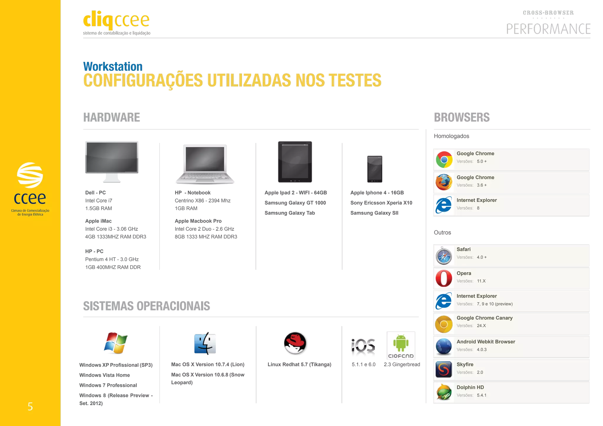 Workstation
     CONFIGURAÇÕES UTILIZADAS NOS TESTES
     HARDWARE                                                                                                                      BROWSERS
                                                                                                                                   Homologados

                                                                                                                                            Google Chrome
                                                                                                                                            Versões: 5.0 +


                                                                                                                                            Google Chrome
                                                                                                                                            Versões: 3.6 +
      Dell - PC                      HP - Notebook                   Apple Ipad 2 - WIFI - 64GB    Apple Iphone 4 - 16GB
      Intel Core i7                  Centrino X86 - 2394 Mhz                                                                                Internet Explorer
                                                                     Samsung Galaxy GT 1000        Sony Ericsson Xperia X10
      1.5GB RAM                      1GB RAM                                                                                                Versões: 8
                                                                     Samsung Galaxy Tab            Samsung Galaxy SII
      Apple iMac                     Apple Macbook Pro
      Intel Core i3 - 3.06 GHz       Intel Core 2 Duo - 2.6 GHz
                                                                                                                                   Outros
      4GB 1333MHZ RAM DDR3           8GB 1333 MHZ RAM DDR3

      HP - PC                                                                                                                               Safari
                                                                                                                                            Versões: 4.0 +
      Pentium 4 HT - 3.0 GHz
      1GB 400MHZ RAM DDR
                                                                                                                                            Opera
                                                                                                                                            Versões: 11.X


                                                                                                                                            Internet Explorer

     SISTEMAS OPERACIONAIS                                                                                                                  Versões: 7, 9 e 10 (preview)


                                                                                                                                            Google Chrome Canary
                                                                                                                                            Versões: 24.X


                                                                                                                                            Android Webkit Browser
                                                                                                                                            Versões: 4.0.3


    Windows XP Profissional (SP3)   Mac OS X Version 10.7.4 (Lion)    Linux Redhat 5.7 (Tikanga)   5.1.1 e 6.0   2.3 Gingerbread            Skyfire
                                                                                                                                            Versões: 2.0
    Windows Vista Home              Mac OS X Version 10.6.8 (Snow
                                    Leopard)
    Windows 7 Professional                                                                                                                  Dolphin HD
    Windows 8 (Release Preview -                                                                                                            Versões: 5.4.1
    Set. 2012)
5
 