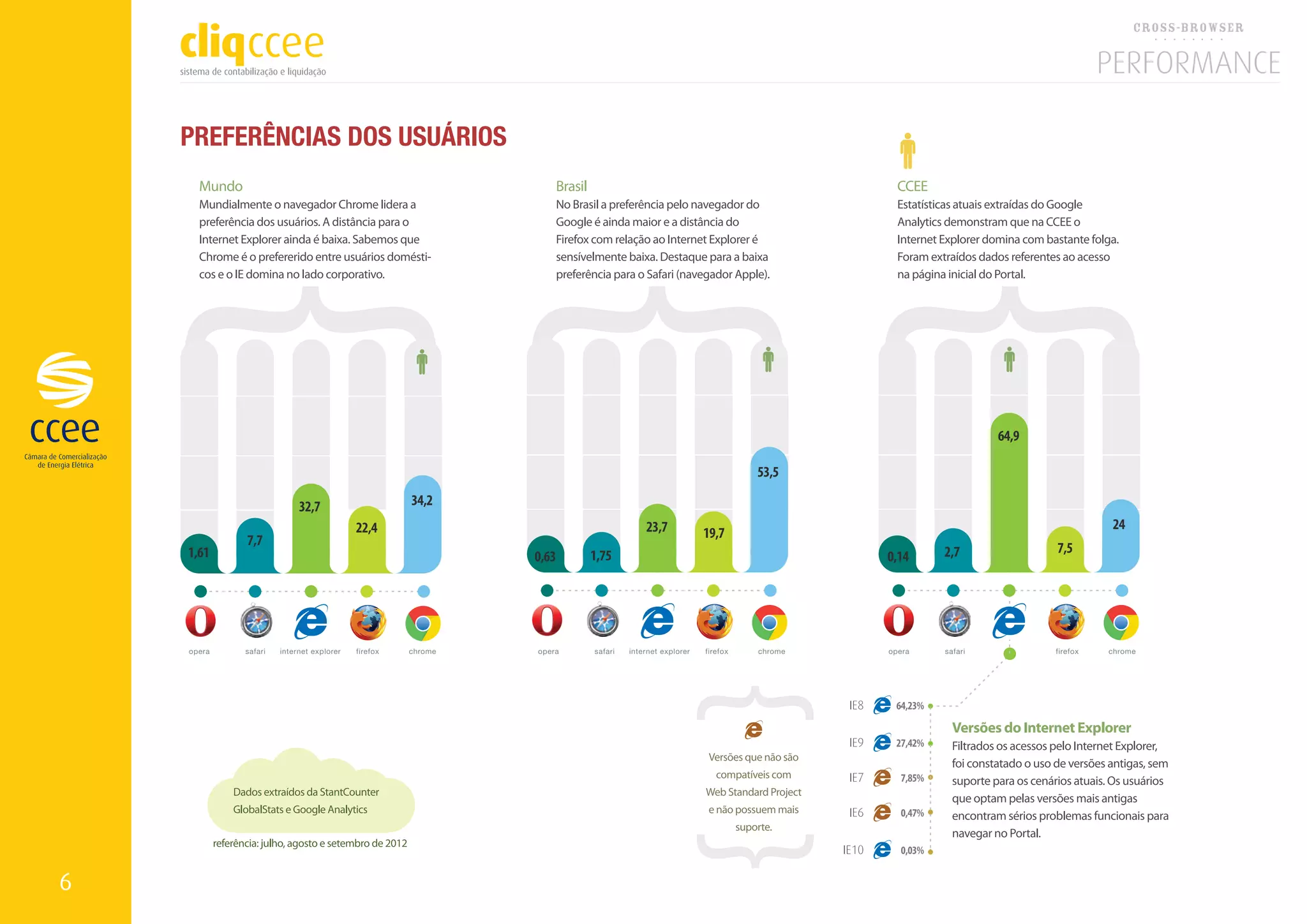 PREFERÊNCIAS DOS USUÁRIOS




6
 