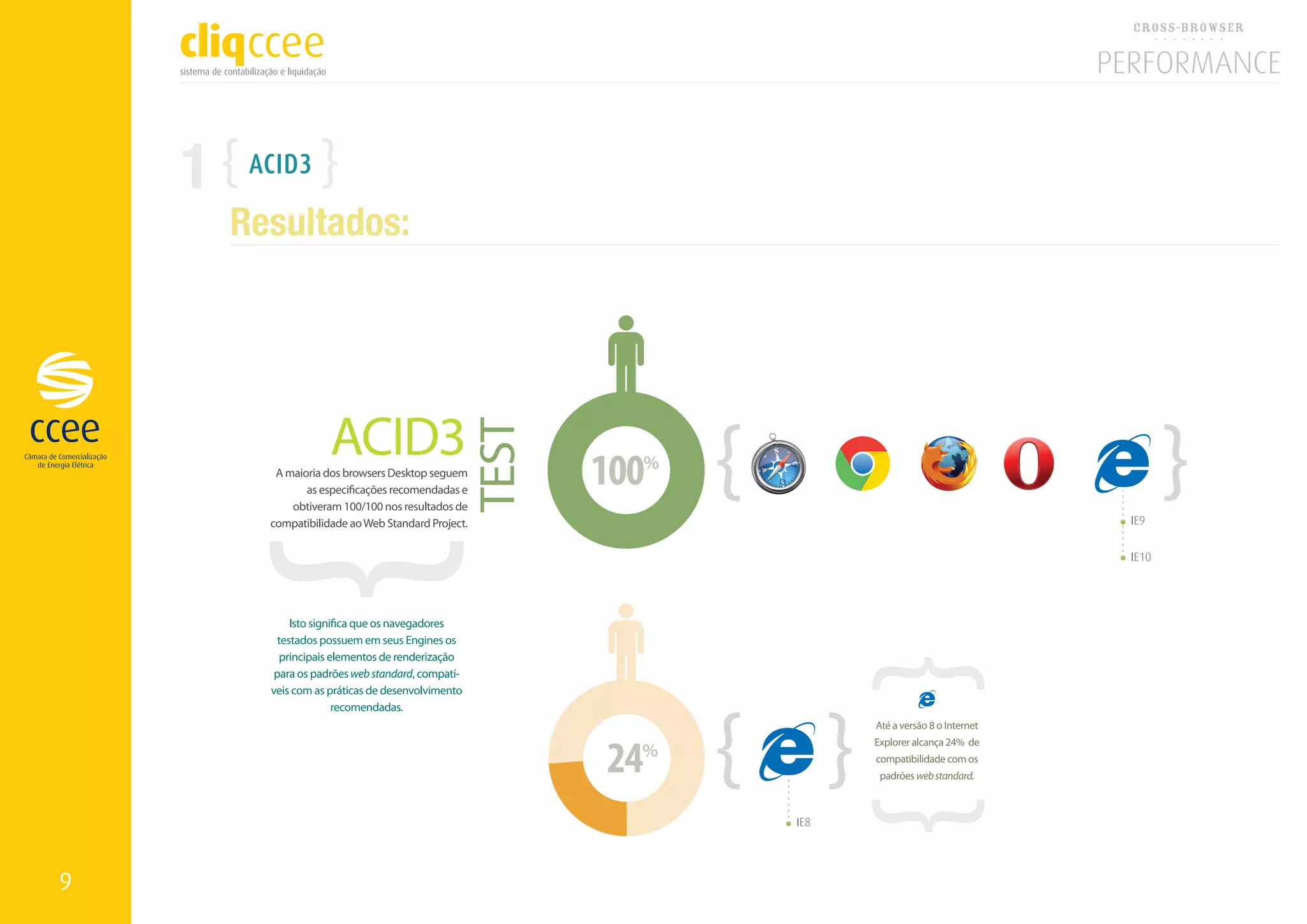 1    ACID3

        Resultados:




9
 