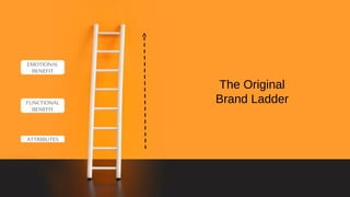 The Original
Brand Ladder
ATTRIBUTES
FUNCTIONAL
BENEFIT
EMOTIONAL
BENEFIT
 
