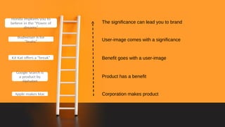 Apple makes Mac
Google Search is
a product by
Alphabet
Kit Kat offers a “break”
Corporation makes product
Product has a benefit
Benefit goes with a user-image
User-image comes with a significance
The significance can lead you to brand
Budweiser is for
“brahs”
Honda implores you to
believe in the “Power of
dreams”
 