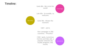Coverage
Benefits
Early 80s - We circle the
world
Late 80s - So worldly, so
welcome
Early 90s - Master the
moment
1997 – 2015:
One campaign in 200
countries - “Priceless”
(160+ spots, numerous
memes and fake ads, a
popular network site,
loyalty program, CSR,
events
Timeline:
Moments
 