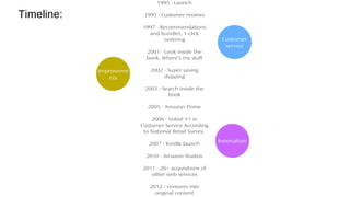 Improveme
nts
1995 - Launch
1995 - Customer reviews
1997 - Recommendations
and bundles, 1-click
ordering
2001 - Look inside the
book, Where’s my stuff
2002 - Super saving
shipping
2003 - Search inside the
book
2005 - Amazon Prime
2006 - Voted #1 in
Customer Service According
to National Retail Survey
2007 - Kindle launch
2010 - Amazon Studios
2011 - 28+ acquisitions of
other web services
2012 - ventures into
original content
Timeline:
Innovation
Customer
service
 