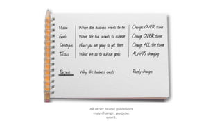 All other brand guidelines
may change, purpose
won’t.
 