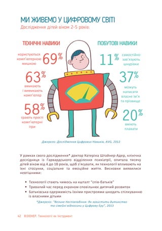 У рамках свого дослідження* доктор Катеріна Штайнер-Адер, клінічна
дослідниця із Гарвардського відділення психіатрії, опитала тисячу
дітей віком від 4 до 18 років, щоб з’ясувати, як технології впливають на
їхні стосунки, соціальне та емоційне життя. Висновки виявилися
невтішними:
• Технології стають чимось на кшталт “спів-батьків”
• Тривалий час перед екраном сповільнює дитячий розвиток
• Батьківська одержимість їхніми пристроями шкодить спілкуванню
із власними дітьми
42 ВІЗІОНЕР: Технології як Інструмент
69%
11%
%
63%
37
58%
20%
Дослідження дітей віком 2-5 років:
МИ ЖИВЕМО У ЦИФРОВОМУ СВІТІ
ТЕХНІЧНІ НАВИКИ ПОБУТОВІ НАВИКИ
користуються
комп’ютерною
мишкою
вмикають
і вимикають
комп’ютер
грають прості
комп’ютерні
ігри
самостійно
зав’язують
шнурівки
вміють
плавати
можуть
написати
власне ім’я
та прізвище
Джерело: Дослідження Цифрових Навиків, AVG, 2012
*Джерело: “Велике Неспівпадіння: Як захистити дитинство
та сімейні відносини у Цифрову Еру”, 2013
 