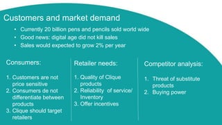 Clique Pens Pricing: The Writing Implements Division of U.S. Home | PPTX