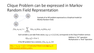 Beyond Shannon, Sipser and Razborov; Solve Clique Problem like an ...