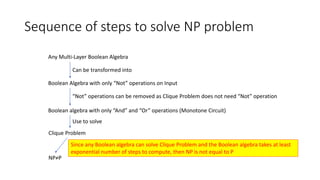Beyond Shannon, Sipser and Razborov; Solve Clique Problem like an ...