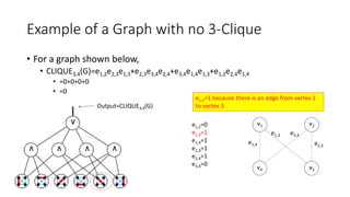 Clique problem step_by_step | PPTX