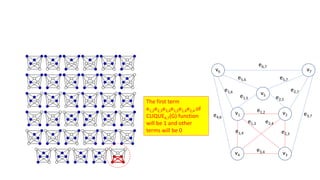 Clique problem step_by_step | PPTX