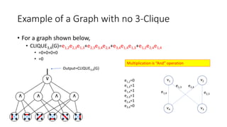 Clique problem step_by_step | PPTX