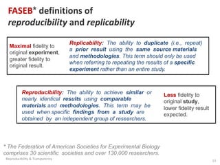 FASEB* definitions of
reproducibility and replicability
Replicability: The ability to duplicate (i.e., repeat)
a prior result using the same source materials
and methodologies. This term should only be used
when referring to repeating the results of a specific
experiment rather than an entire study.
Maximal fidelity to
original experiment,
greater fidelity to
original result.
Reproducibility: The ability to achieve similar or
nearly identical results using comparable
materials and methodologies. This term may be
used when specific findings from a study are
obtained by an independent group of researchers.
Less fidelity to
original study,
lower fidelity result
expected.
13
* The Federation of American Societies for Experimental Biology
comprises 30 scientific societies and over 130,000 researchers.
Reproducibility & Transparency
 