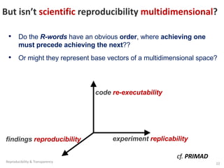 But isn’t scientific reproducibility multidimensional?
• Do the R-words have an obvious order, where achieving one
must precede achieving the next??
• Or might they represent base vectors of a multidimensional space?
experiment replicability
code re-executability
findings reproducibility
cf. PRIMAD
22
Reproducibility & Transparency
 