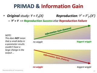 PRIMAD & Information Gain
• Original study: Y = FP(X) Reproduction: Y’ = F’P’(X’)
– Y’ ≈ Y => Reproduction Success else Reproduction Failure
27
no wiggle biggest wiggle
no wiggle biggest wiggle
Information Gain (Failure)
Reproducibility & Transparency
NOTE:
This does NOT mean
that a small delta in
a parameter results
couldn’t have a
large change in the
output …
 