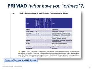 PRIMAD (what have you “primed”?)
Reproducibility & Transparency 28
Dagstuhl Seminar #16041 Report
 