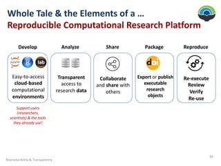 Whole Tale & the Elements of a …
Reproducible Computational Research Platform
30
Easy-to-access
cloud-based
computational
environments
Transparent
access to
research data
Collaborate
and share with
others
Export or publish
executable
research
objects
Re-execute
Review
Verify
Re-use
Develop Analyze Share Reproduce
Package
Support users
(researchers,
scientists) & the tools
they already use!
Reproducibility & Transparency
 