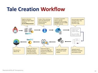 Tale Creation Workflow
Register telemetry
dataset by digital object
identifier:
doi:10.24431/rw1k118
Create a Tale, entering a
name and selecting the
RStudio (Rocker)
environment
A container is launched
based on selected
environment with an empty
workspace and external data
mounted read-only
Upload/create R
Markdown notebook
and install.R script
Execute code/scripts
to generate results/
outputs
Export the Tale in
compressed BagIt-RO
format to run locally for
verification.
Publish the Tale to a
DataONE member
node generating a
persistent identifier.
Enter descriptive metadata
including authors, title,
description, and
illustration image
schema:author
schema:name
schema:categor
y
pav:createdBy
schema:license
Re-execute in
Whole Tale
33
Reproducibility & Transparency
 