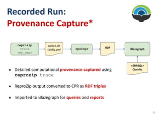 Recorded Run:
Provenance Capture*
sqlite3.db
config.yml
reprozip
trace
<my_cmd>
rpz2cpr RDF
<SPARQL>
Queries
● Detailed computational provenance captured using
reprozip trace
● ReproZip output converted to CPR as RDF triples
● Imported to Blazegraph for queries and reports
Blazegraph
35
 