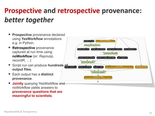§ Prospective provenance declared
using YesWorkflow annotations
e.g. in Python.
§ Retrospective provenance
captured at run time using
noWorkflow (or: Reprozip,
recordR, …)
§ Script run can produce hundreds of
output files.
§ Each output has a distinct
provenance.
§ Jointly querying YesWorkflow and
noWorkflow yields answers to
provenance questions that are
meaningful to scientists.
Prospective and retrospective provenance:
better together
41
Reproducibility & Transparency
 