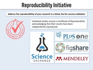 Reproducibility Initiative
Address	
  the	
  reproducibility	
  of	
  your	
  research	
  in	
  a	
  blind,	
  fee-­‐for-­...