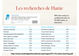 Les recherches de Hattie
http://www.cambridgeinternational.org/images/271174-active-learning.pdf
2008
800 méta-analyses
sy...