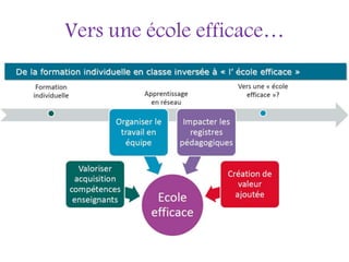 Vers une école efficace…
 