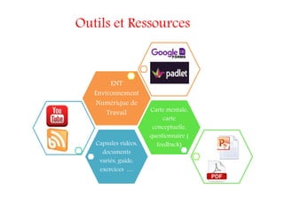 Outils et Ressources
Capsules vidéos,
documents
variés, guide,
exercices …
Carte mentale,
carte
conceptuelle,
questionnaire (
feedback)
ENT
Environnement
Numérique de
Travail
 