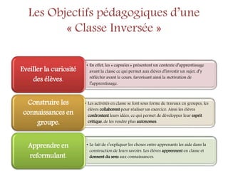 Les Objectifs pédagogiques d’une
« Classe Inversée »
• En effet, les « capsules » présentent un contexte d’apprentissage
avant la classe ce qui permet aux élèves d’investir un sujet, d’y
réfléchir avant le cours, favorisant ainsi la motivation de
l’apprentissage.
Eveiller la curiosité
des élèves.
• Les activités en classe se font sous forme de travaux en groupes, les
élèves collaborent pour réaliser un exercice. Ainsi les élèves
confrontent leurs idées, ce qui permet de développer leur esprit
critique, de les rendre plus autonomes.
Construire les
connaissances en
groupe.
• Le fait de s’expliquer les choses entre apprenants les aide dans la
construction de leurs savoirs. Les élèves apprennent en classe et
donnent du sens aux connaissances.
Apprendre en
reformulant.
 