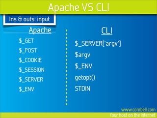 Apache VS CLI
Ins & outs: input
        Apache                  CLI
    $_GET
                     $_SERVER[‘argv’]
    $_...